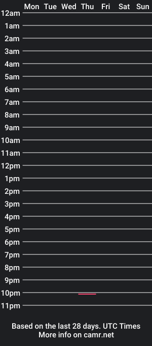 cam show schedule of tinysecretss