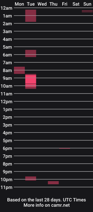 cam show schedule of tinytattedd
