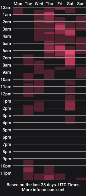 cam show schedule of tinytinkxxx