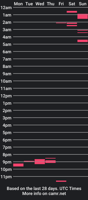 cam show schedule of tinywhitey69