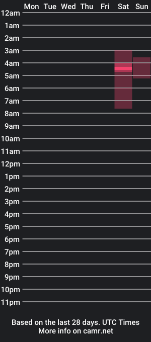 cam show schedule of tinywithtiddies