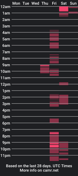 cam show schedule of tipifyoulikegaychem