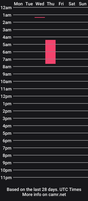 cam show schedule of tiplips420