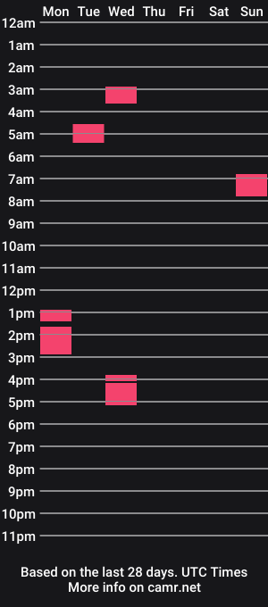cam show schedule of tipmebabexx