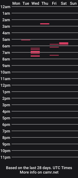 cam show schedule of tippertonight
