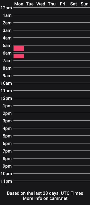 cam show schedule of tipsytoesdaisy