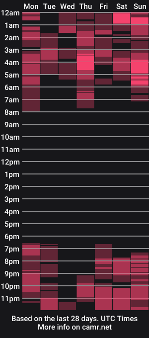 cam show schedule of tiquena