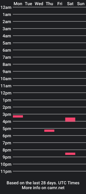 cam show schedule of tirlibom