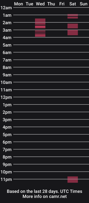 cam show schedule of tirrilsol