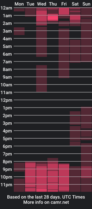 cam show schedule of tish_palmer