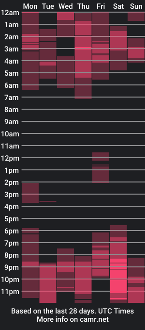 cam show schedule of tisha_amore