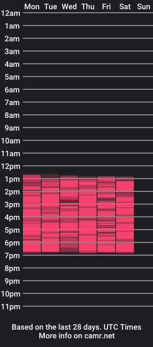 cam show schedule of tistmature