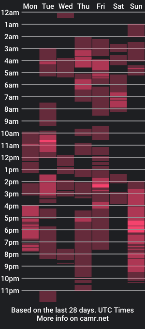 cam show schedule of tita_anabelle