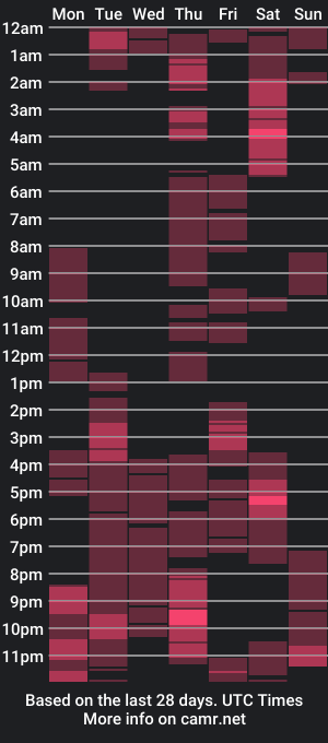 cam show schedule of tita_anna