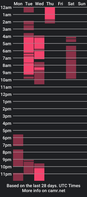 cam show schedule of titan_bss