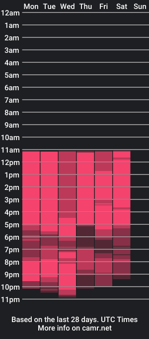 cam show schedule of titan_eros_