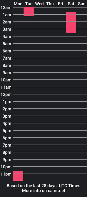 cam show schedule of titaniauranio