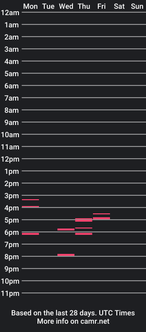 cam show schedule of titanleon