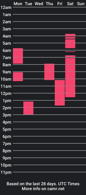 cam show schedule of titanntif