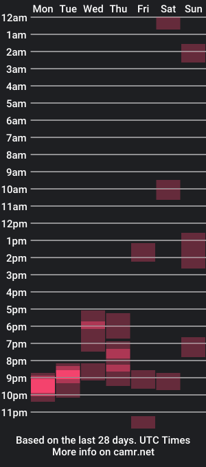 cam show schedule of titgarsdusud13