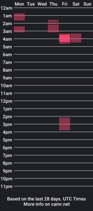 cam show schedule of titicumm