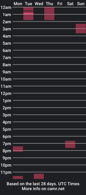 cam show schedule of tito_et_livio