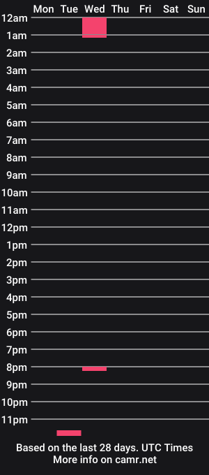 cam show schedule of titoway07