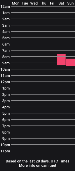 cam show schedule of tits2suck