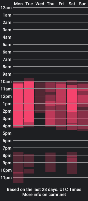 cam show schedule of titsbiglili