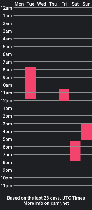 cam show schedule of titsgait