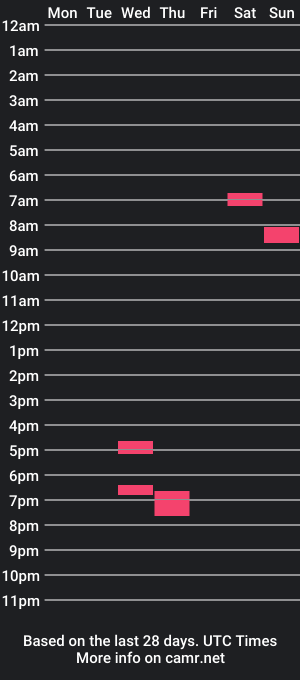 cam show schedule of titslover2009