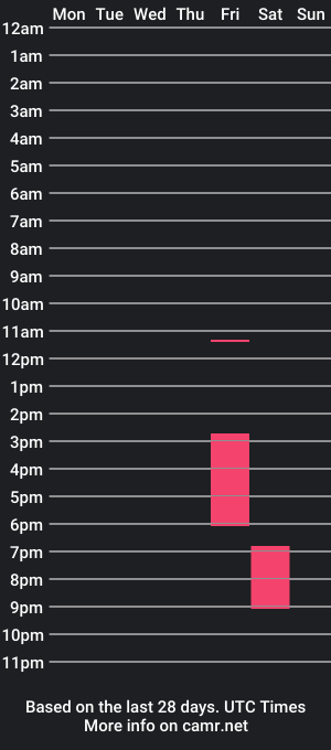 cam show schedule of tittee_mcgee