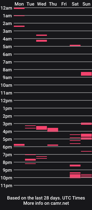 cam show schedule of titto213