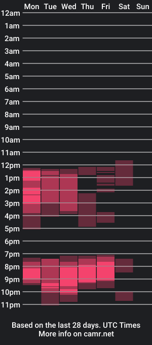 cam show schedule of tixfemboy