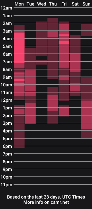cam show schedule of tiya_tinn