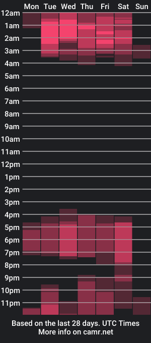 cam show schedule of tizziano_castillo_