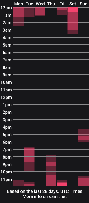 cam show schedule of tizzlelizzle