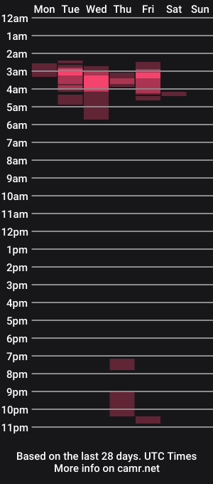 cam show schedule of tj280w