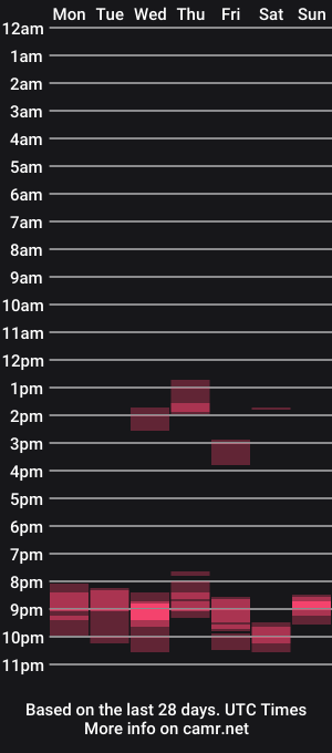 cam show schedule of tj88812