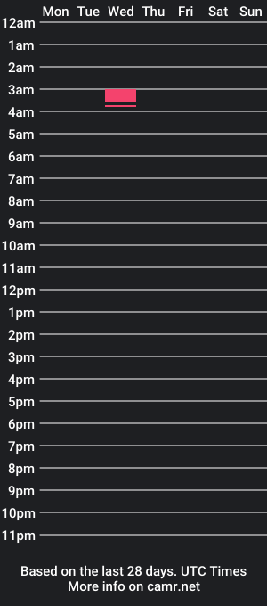 cam show schedule of tj9712