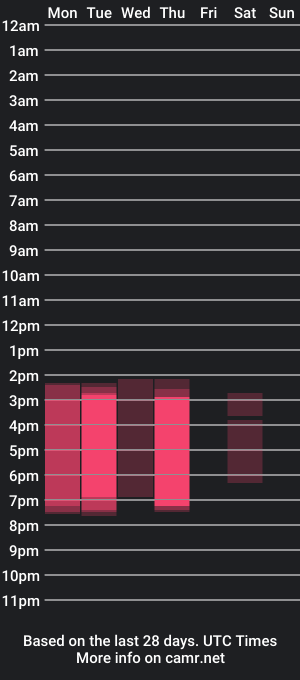 cam show schedule of tj_roger