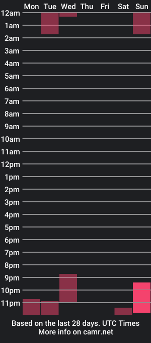 cam show schedule of tjantylover