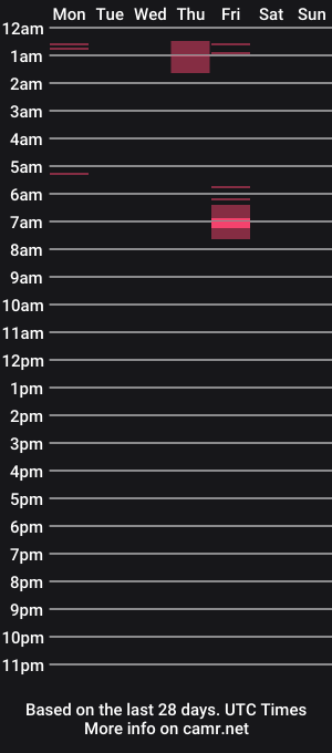 cam show schedule of tjblizzard94