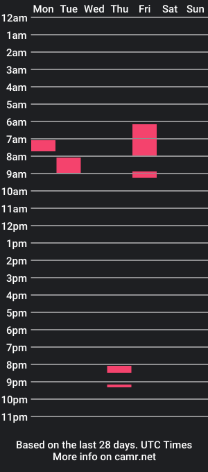 cam show schedule of tkastelic93