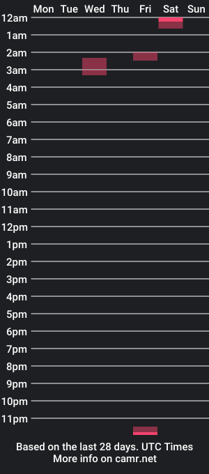 cam show schedule of tkfmfmek