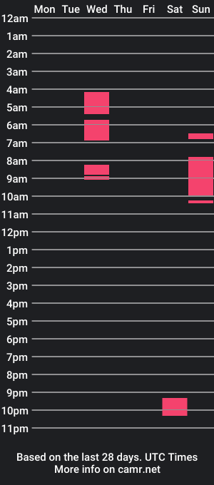 cam show schedule of tkily