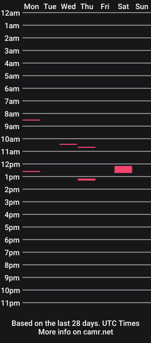 cam show schedule of tkisgod