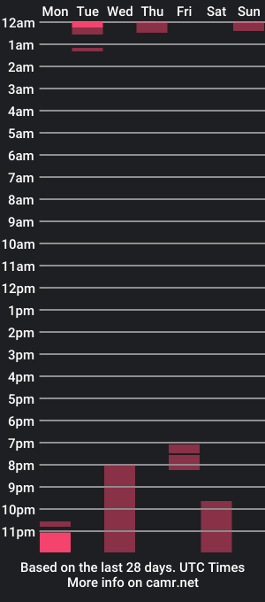 cam show schedule of tkmacon