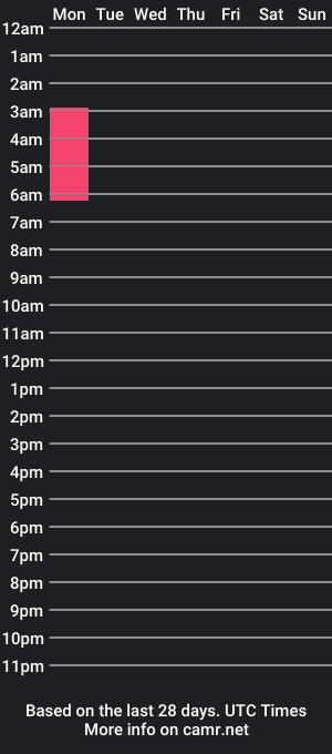 cam show schedule of tldrx3