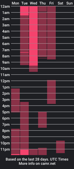 cam show schedule of tman_34